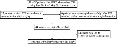 Efficacy and safety of transarterial chemoembolization plus antiangiogenic- targeted therapy and immune checkpoint inhibitors for unresectable hepatocellular carcinoma with portal vein tumor thrombus in the real world